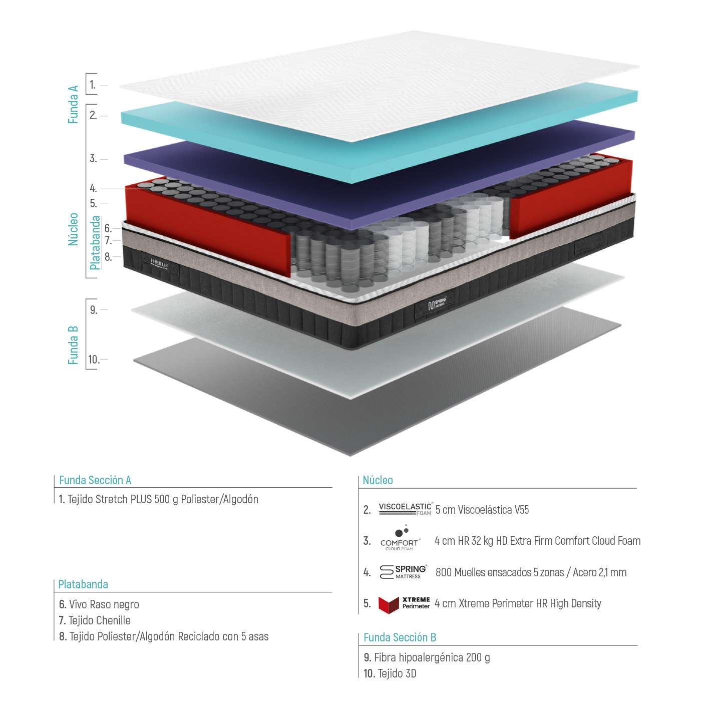 Colchón Horus - Imagen 2