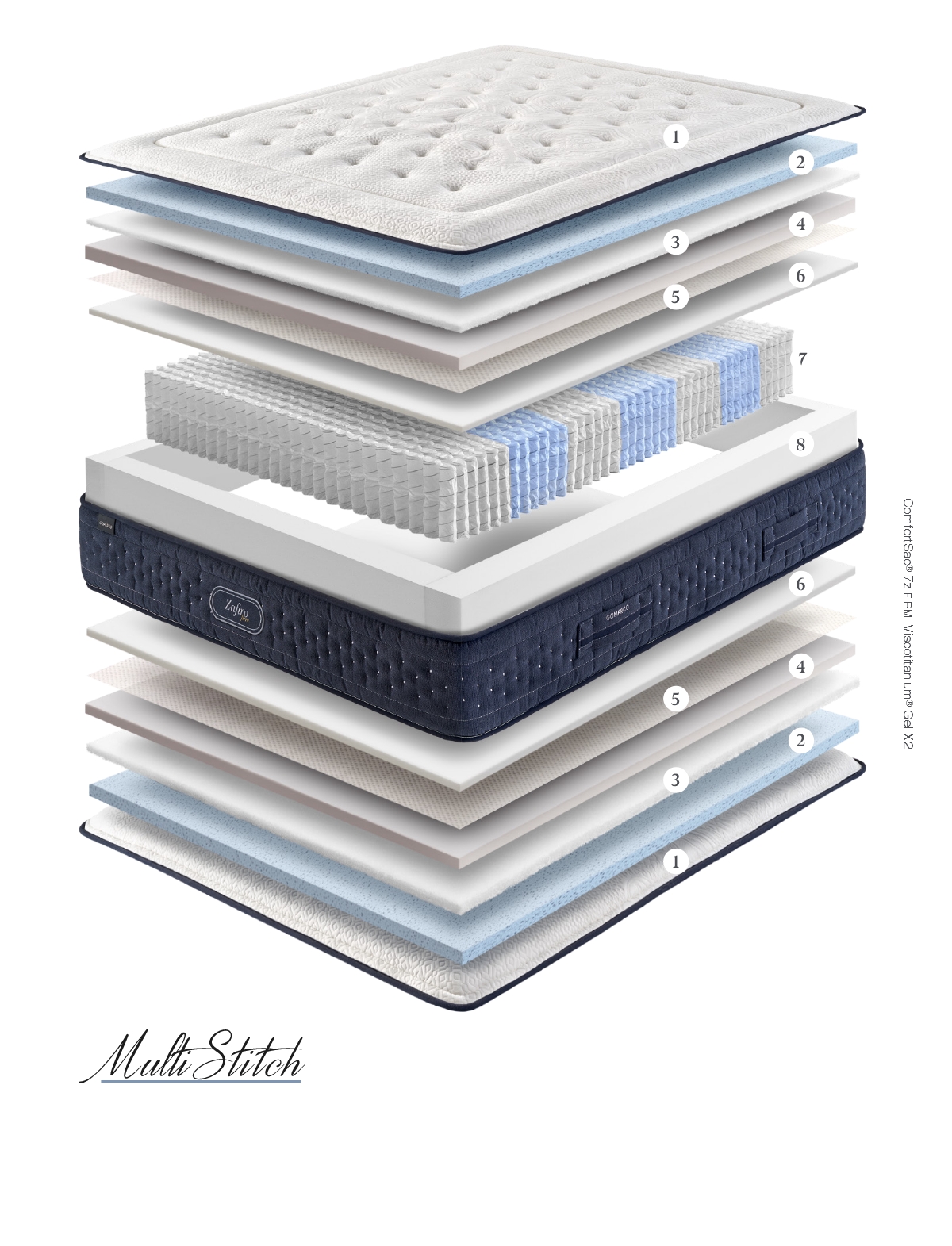 Colchón ZAFIRO FIRM - Imagen 3